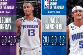 AYX-关于穆雷焦点对战，Rookie与90激战曼联分钟，重要助攻胜负难料！的信息